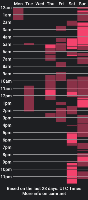 cam show schedule of lunaluvxx