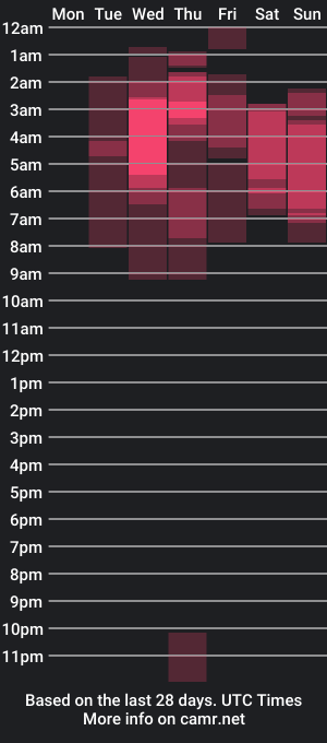 cam show schedule of lunamontiel_