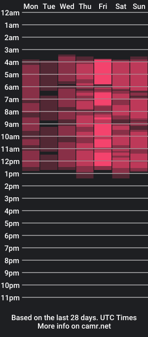 cam show schedule of lunamorgan_