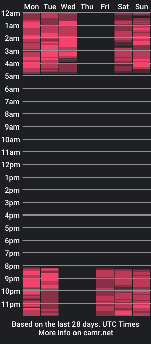 cam show schedule of lunanight_