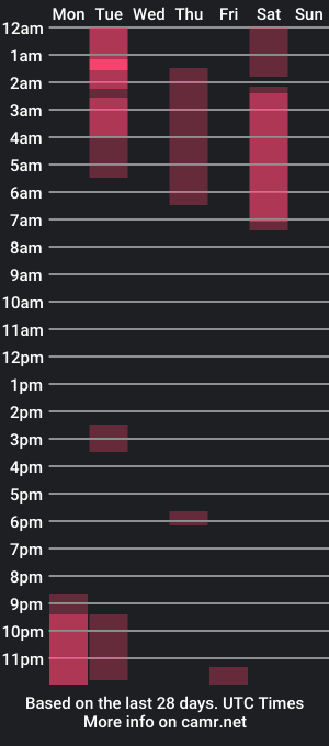 cam show schedule of lunaoddity