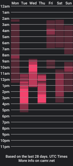 cam show schedule of lunaonekiss