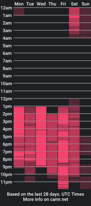 cam show schedule of lunapagee