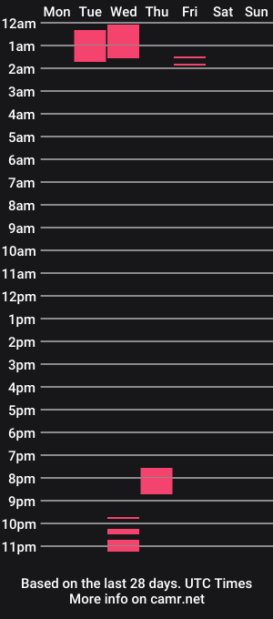 cam show schedule of lunapau