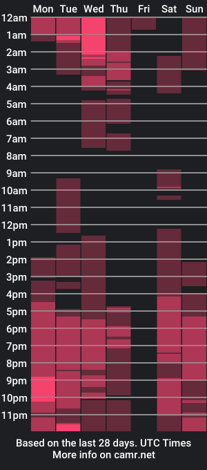 cam show schedule of lunapretty_barbie