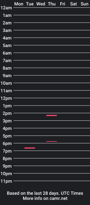 cam show schedule of lunaqqq