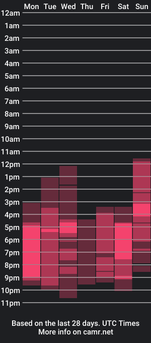 cam show schedule of lunar_beauty