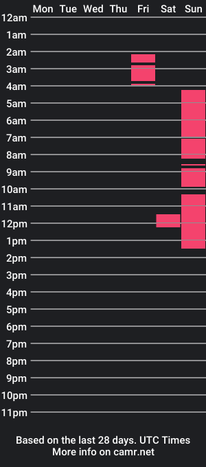 cam show schedule of lunaraa