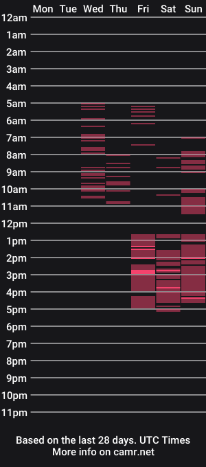 cam show schedule of lunarakiss