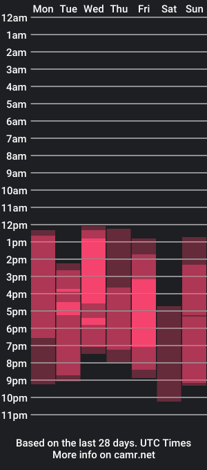 cam show schedule of lunariddle