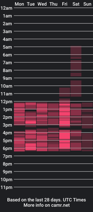 cam show schedule of lunarishi