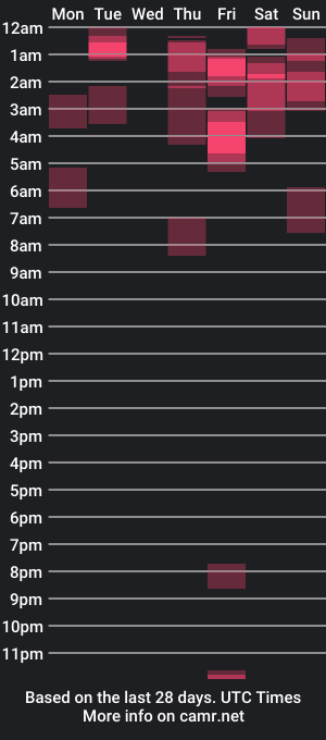 cam show schedule of lunarnebula