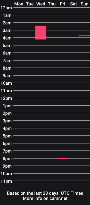 cam show schedule of lunarose001