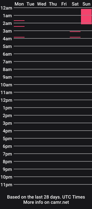 cam show schedule of lunarosestone