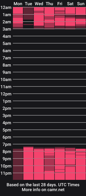 cam show schedule of lunaruso