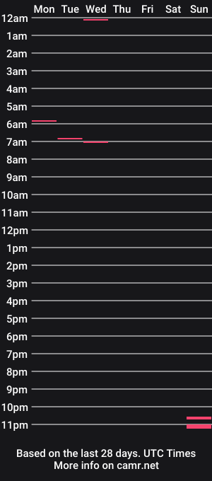 cam show schedule of lunasage222