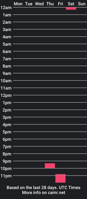 cam show schedule of lunashake616