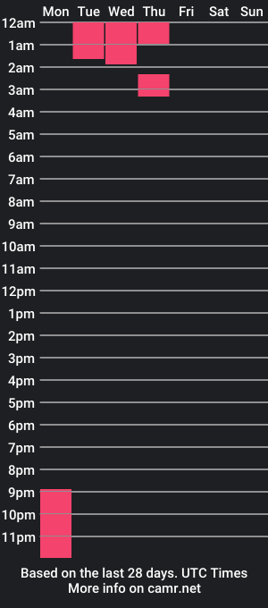 cam show schedule of lunasoftblue