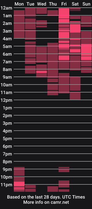 cam show schedule of lunastock1
