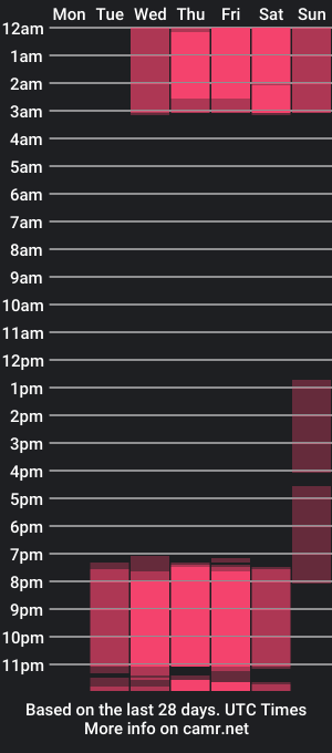 cam show schedule of lunaxlatin