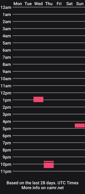 cam show schedule of lunaxxbelle