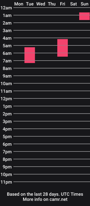 cam show schedule of lunay_xtreemboy