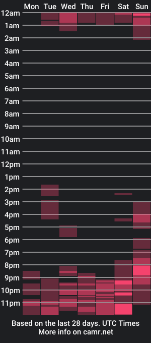 cam show schedule of lunaynick