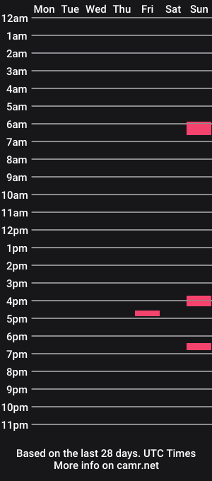 cam show schedule of lund4uon