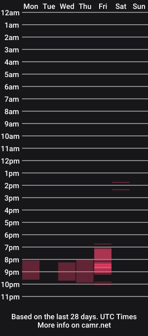 cam show schedule of lundkimasti69