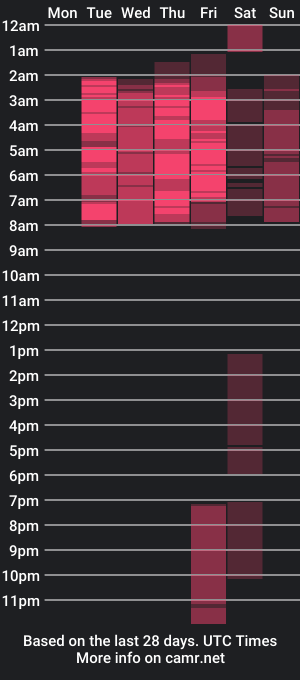 cam show schedule of lunita_portman3