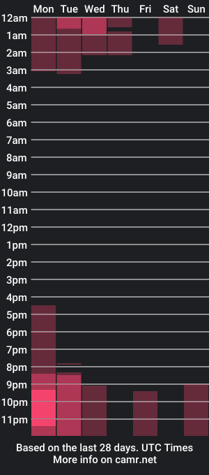 cam show schedule of lunitaa18