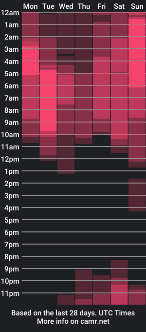 cam show schedule of lunitaa_0