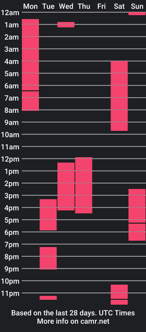 cam show schedule of lunitaloveangel