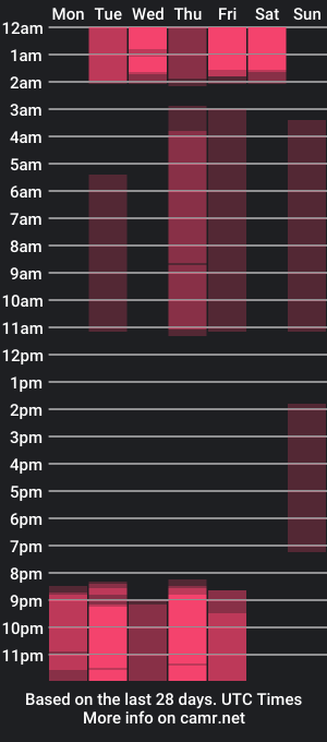 cam show schedule of lunitta23