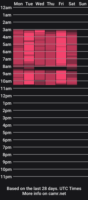 cam show schedule of lunnadoll