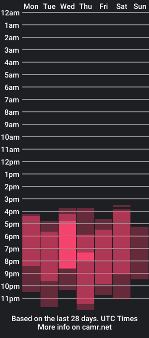 cam show schedule of lunnar_jade