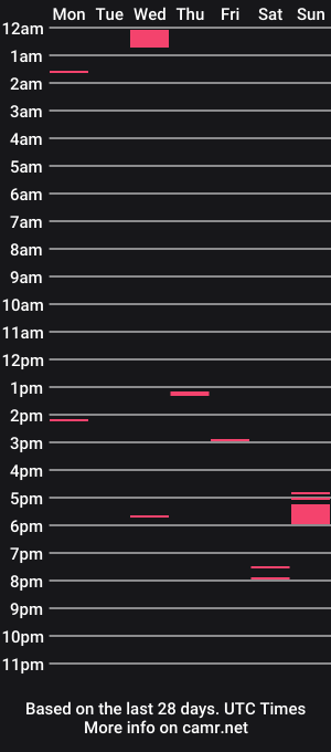 cam show schedule of lunnybrown