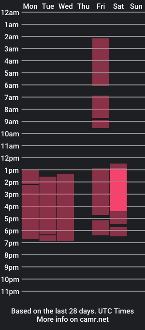 cam show schedule of lunoox_