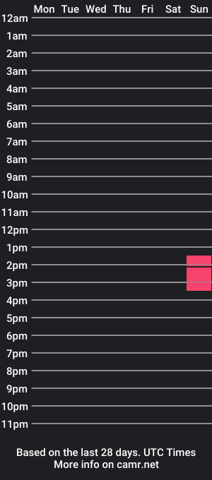 cam show schedule of lunrescapes