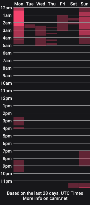 cam show schedule of lupeadams