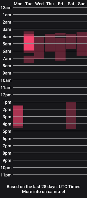 cam show schedule of lupita891