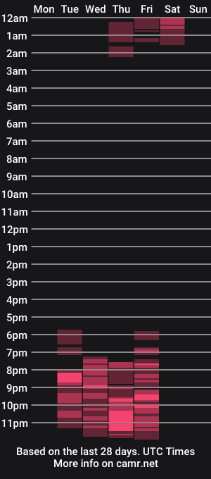 cam show schedule of lupita_rodriguez