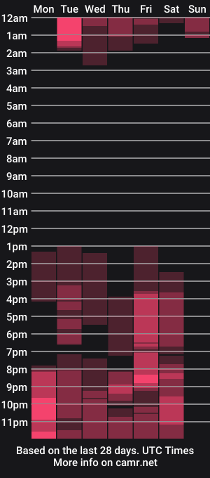 cam show schedule of lupitasexxx