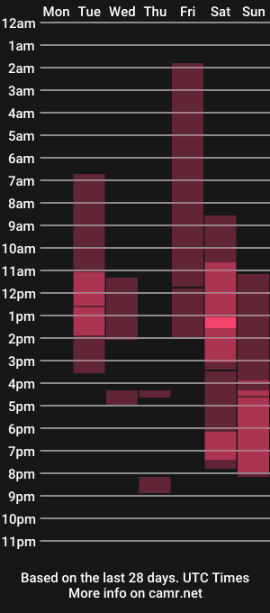 cam show schedule of lurkus