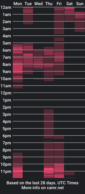 cam show schedule of luros_modasy