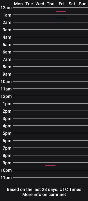 cam show schedule of luscious_kay