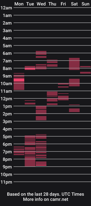 cam show schedule of lusciousalice