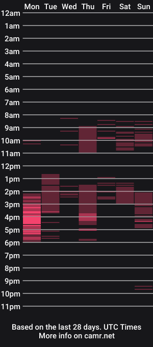 cam show schedule of lush_addicted