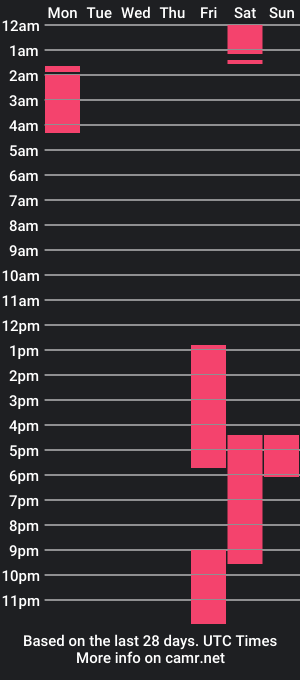 cam show schedule of lushianafitness