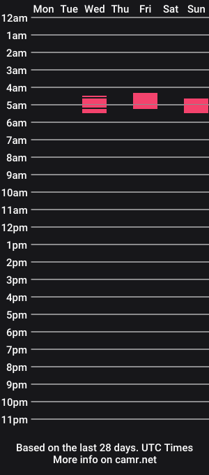 cam show schedule of lushiouslisha